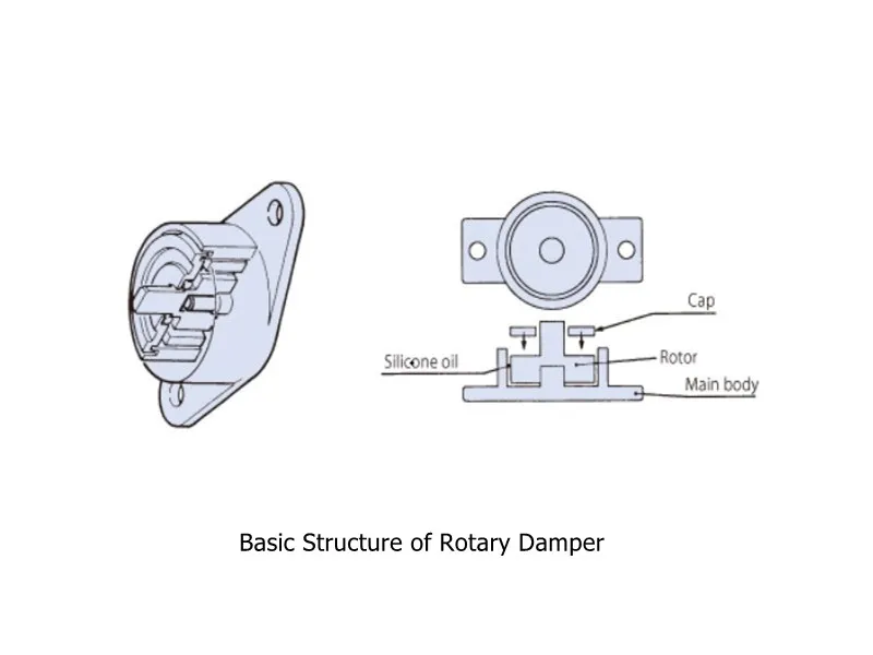 rotary damper structure rotary damper structure